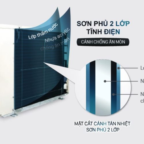 Máy lạnh Daikin (2.0 Hp) FTF50XV1V 10 may lanh daikin ftf25uv1v 1 0 hp 10