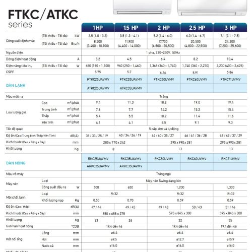 may lanh daikin ftkc25uavmv 1 0hp inverter 10