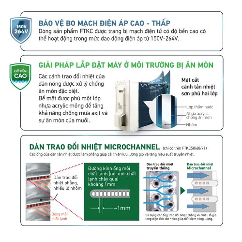 Máy lạnh Daikin FTKC71UVMV (3.0Hp) Inverter 14 may lanh daikin ftkc25uavmv 1 0hp inverter 6