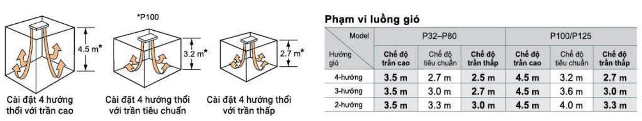 che do tran cao plfy pvem path che do tran cao plfy pvem path