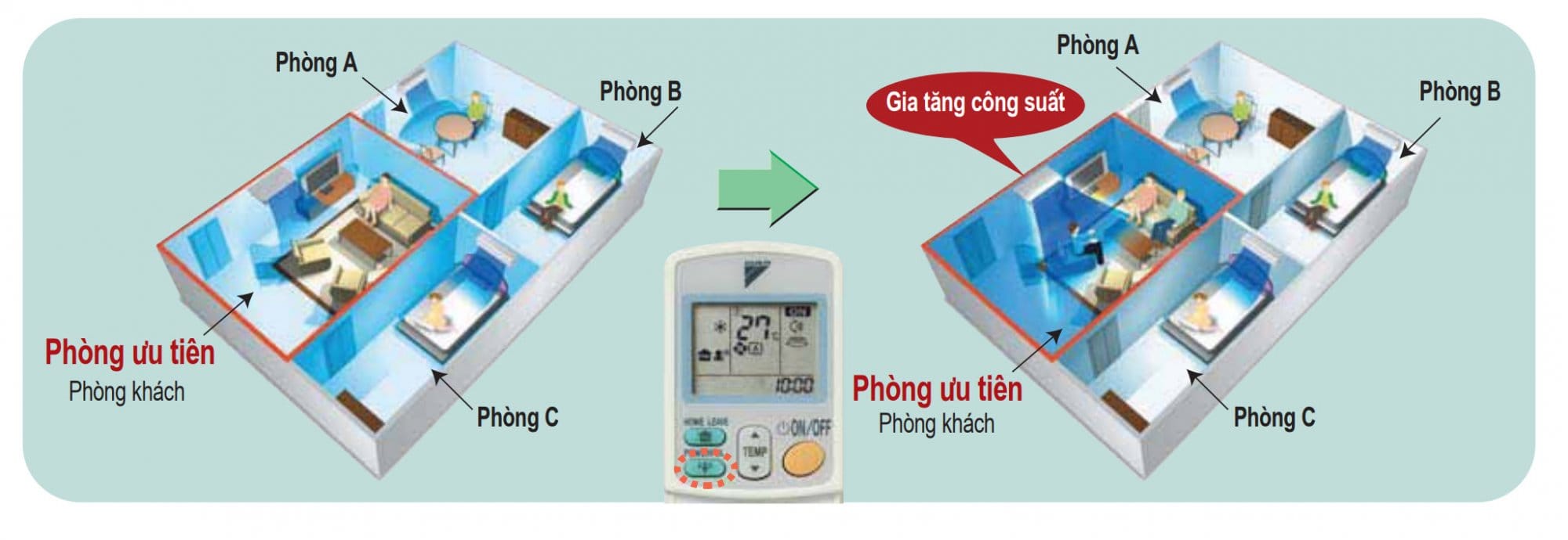 Dàn lạnh Casette Multi NX Daikin FFA35RV1V (1.5Hp) Inverter - Gas R32 15 Dàn lạnh Casette Multi NX Daikin FFA35RV1V (1.5Hp) Inverter - Gas R32