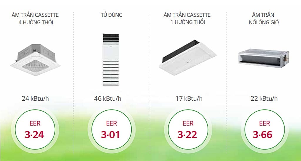 Máy lạnh âm trần LG ATNQ48GMLE7 (5.0Hp) Inverter 7 Máy lạnh âm trần LG ATNQ48GMLE7 (5.0Hp) Inverter