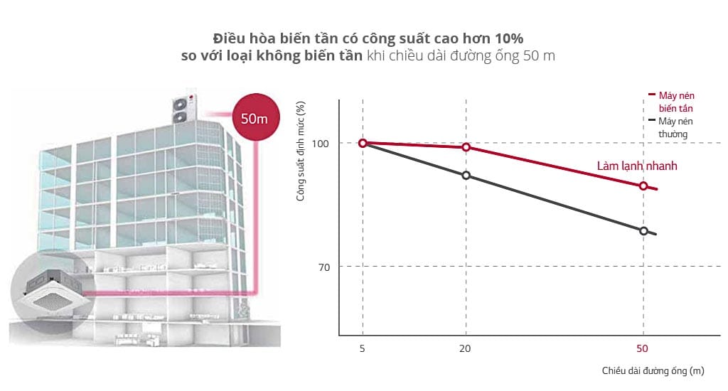 Máy lạnh âm trần LG ATNQ48GMLE7 (5.0Hp) Inverter 16 Máy lạnh âm trần LG ATNQ48GMLE7 (5.0Hp) Inverter