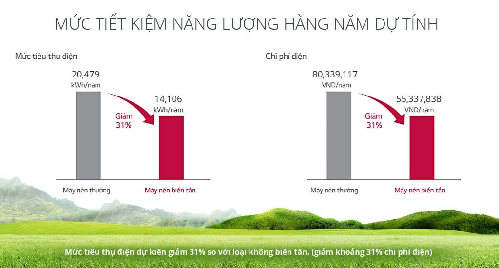 Máy lạnh âm trần LG ATNQ48GMLE7 (5.0Hp) Inverter 8 Máy lạnh âm trần LG ATNQ48GMLE7 (5.0Hp) Inverter
